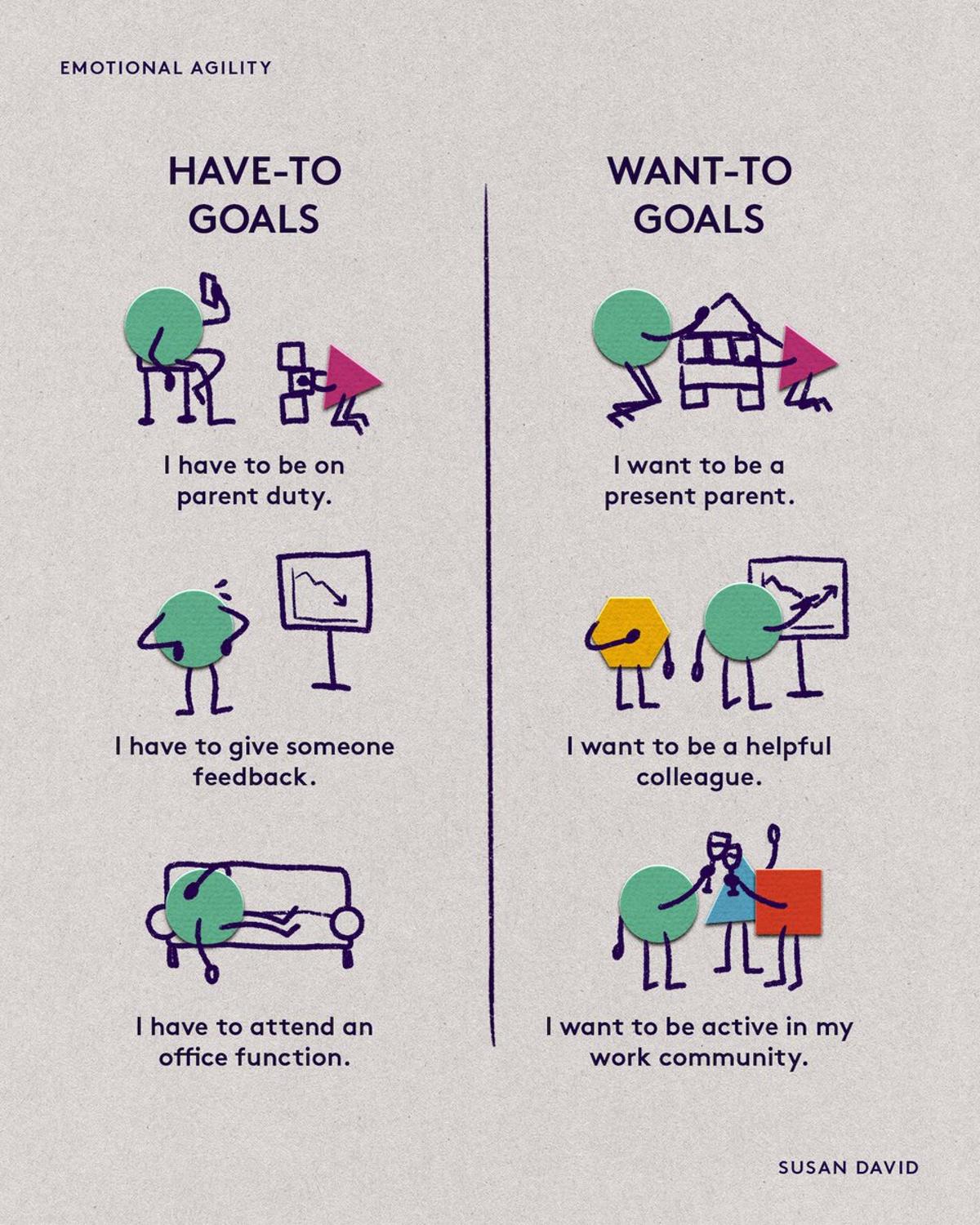 Have‑to Goals Stem From Shame and Appearances