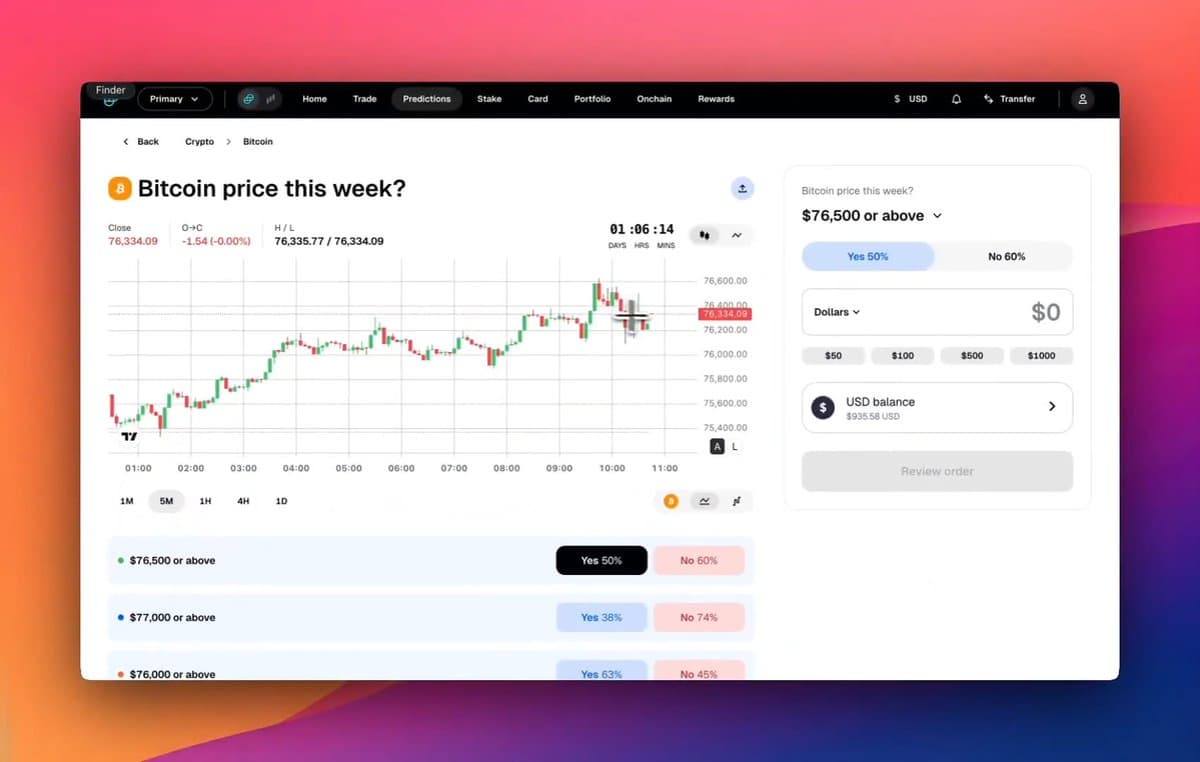 Gemini Predictions Adds Advanced TradingView Charting