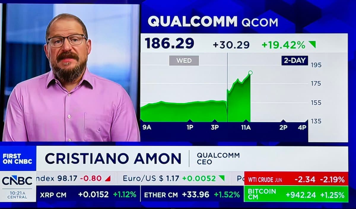 Qualcomm Shares Surge 19% on AI‑focused Earnings Beat