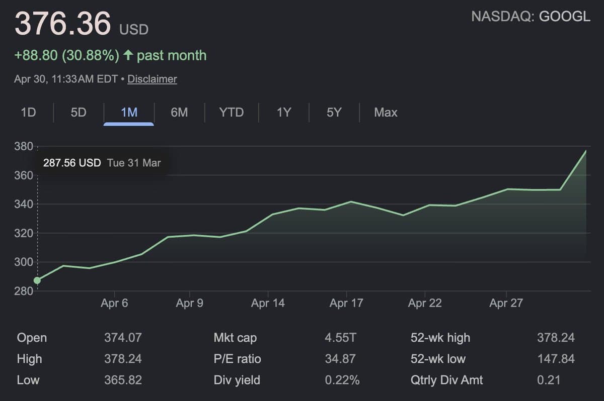 Alphabet’s $GOOGL Adds Ethereum‑size Market Cap, Matching Crypto Volatility