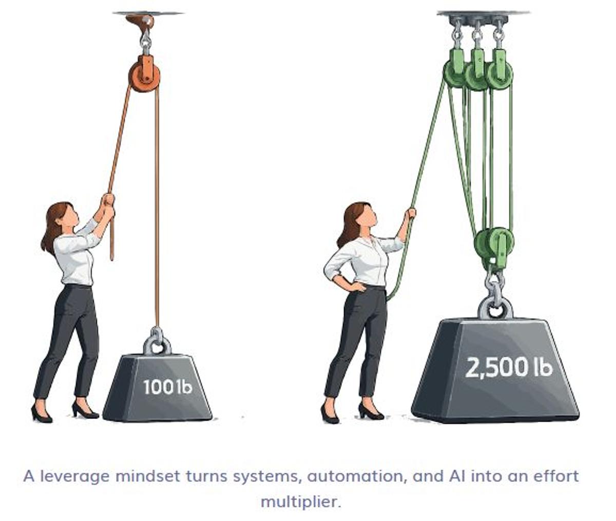 Scale Mindset Beats Headcount for Customer‑centric Growth