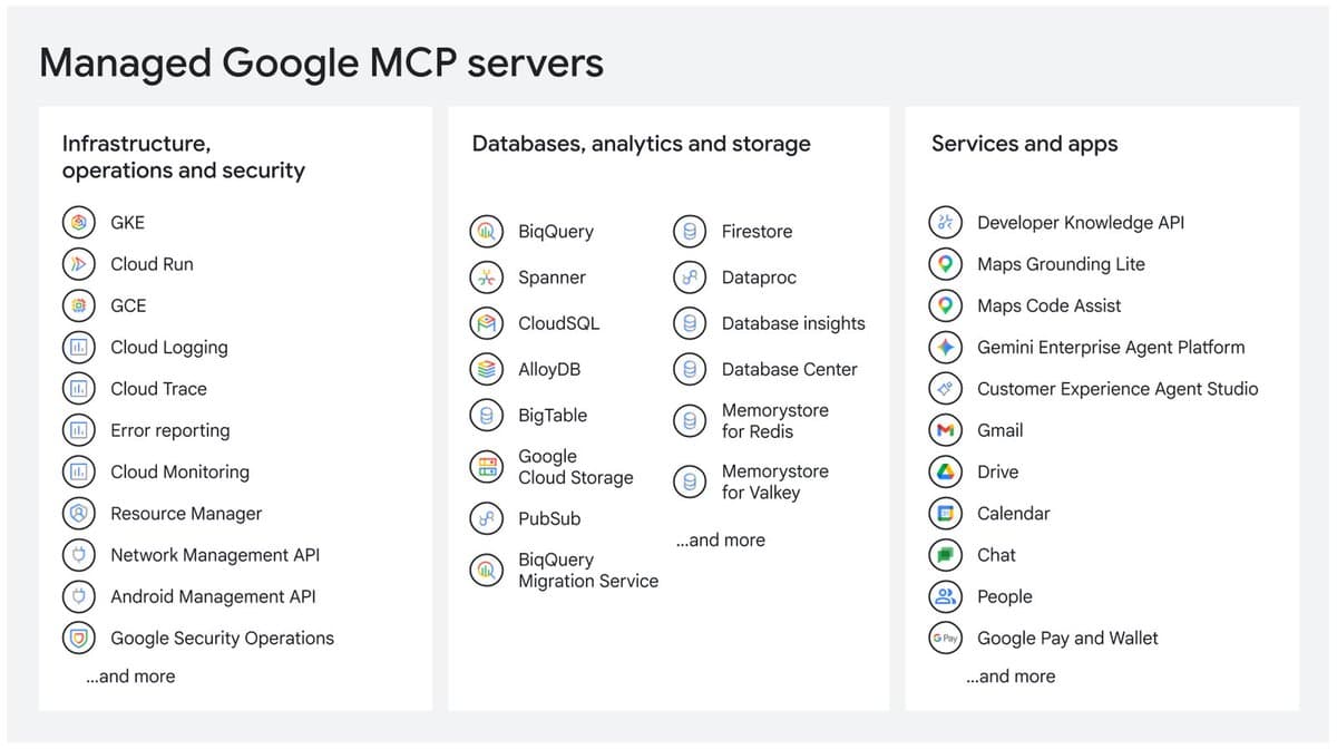 Fully‑managed Remote MCP Servers Accelerate Google Cloud Integration