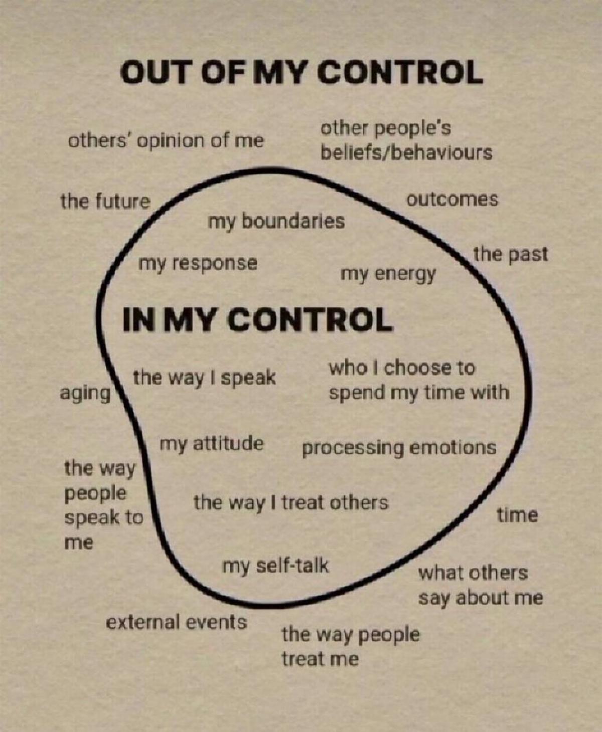 Choose Your Thoughts, Create What You Control