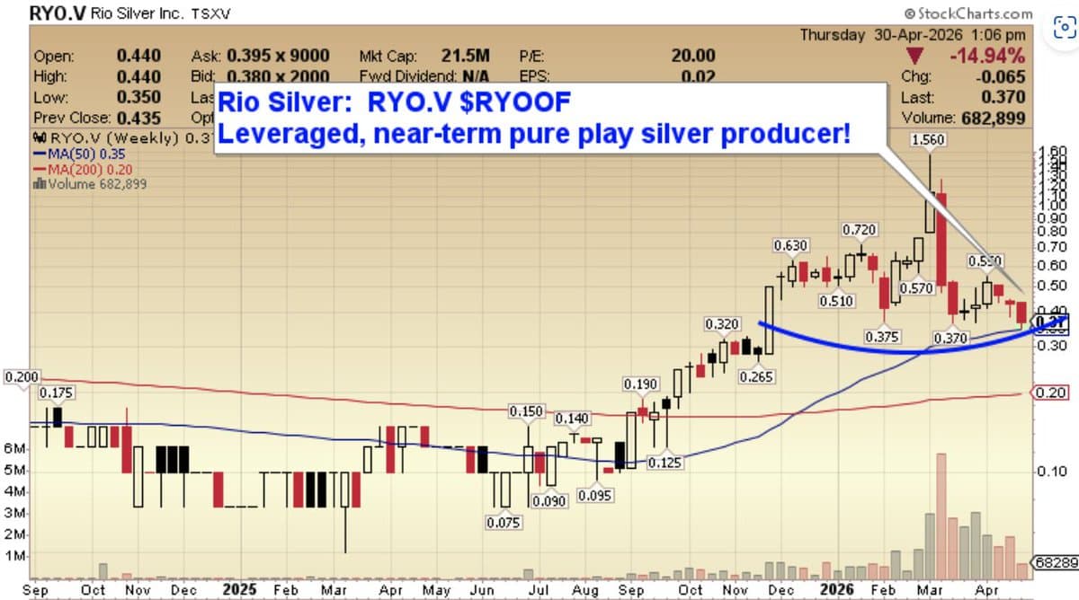 Rio Silver: Small‑Cap, Near‑Term Producer Leveraged to Silver
