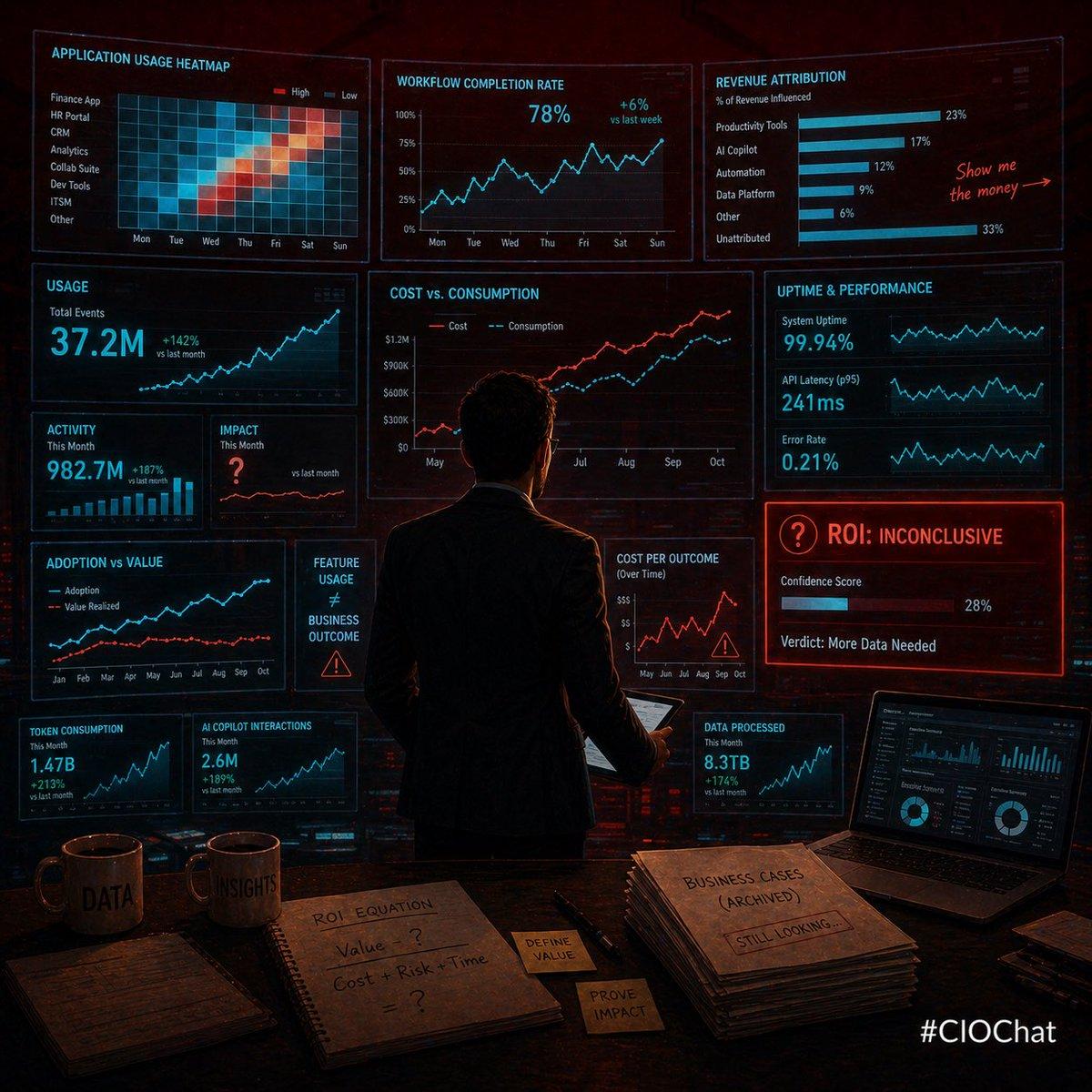 CIOs Must Prove SaaS, Cloud, AI ROI Now