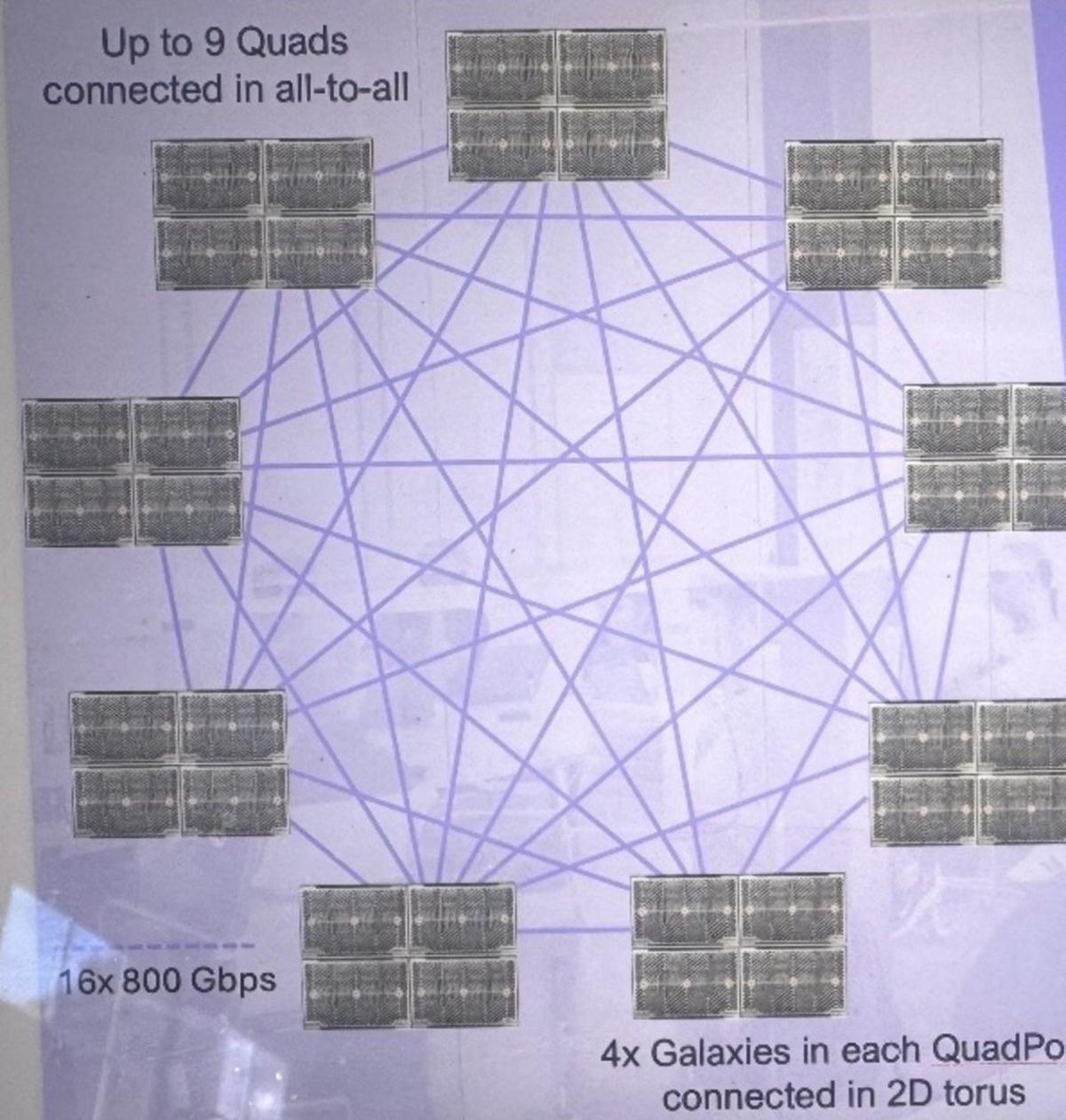 SuperCluster