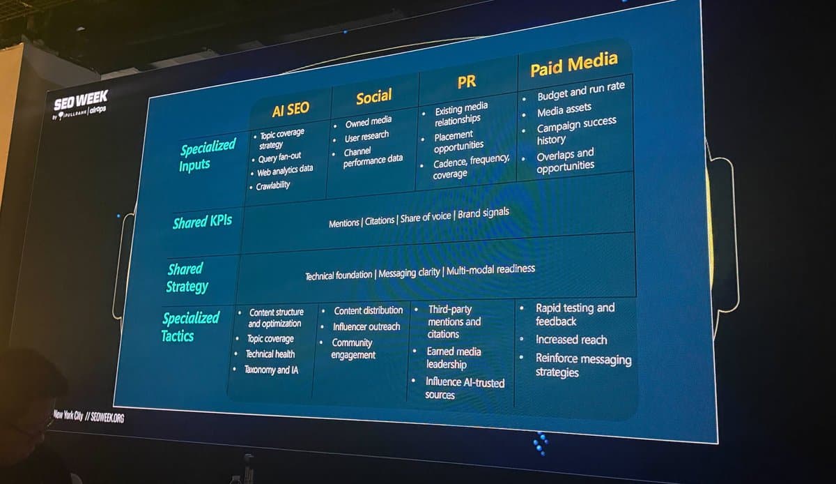 Marketing's Future: Unified KPIs, Fewer Silos, Greater Collaboration