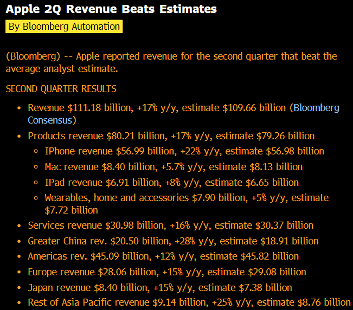 SPY Hits ATH as Apple Posts $111B Revenue Beat