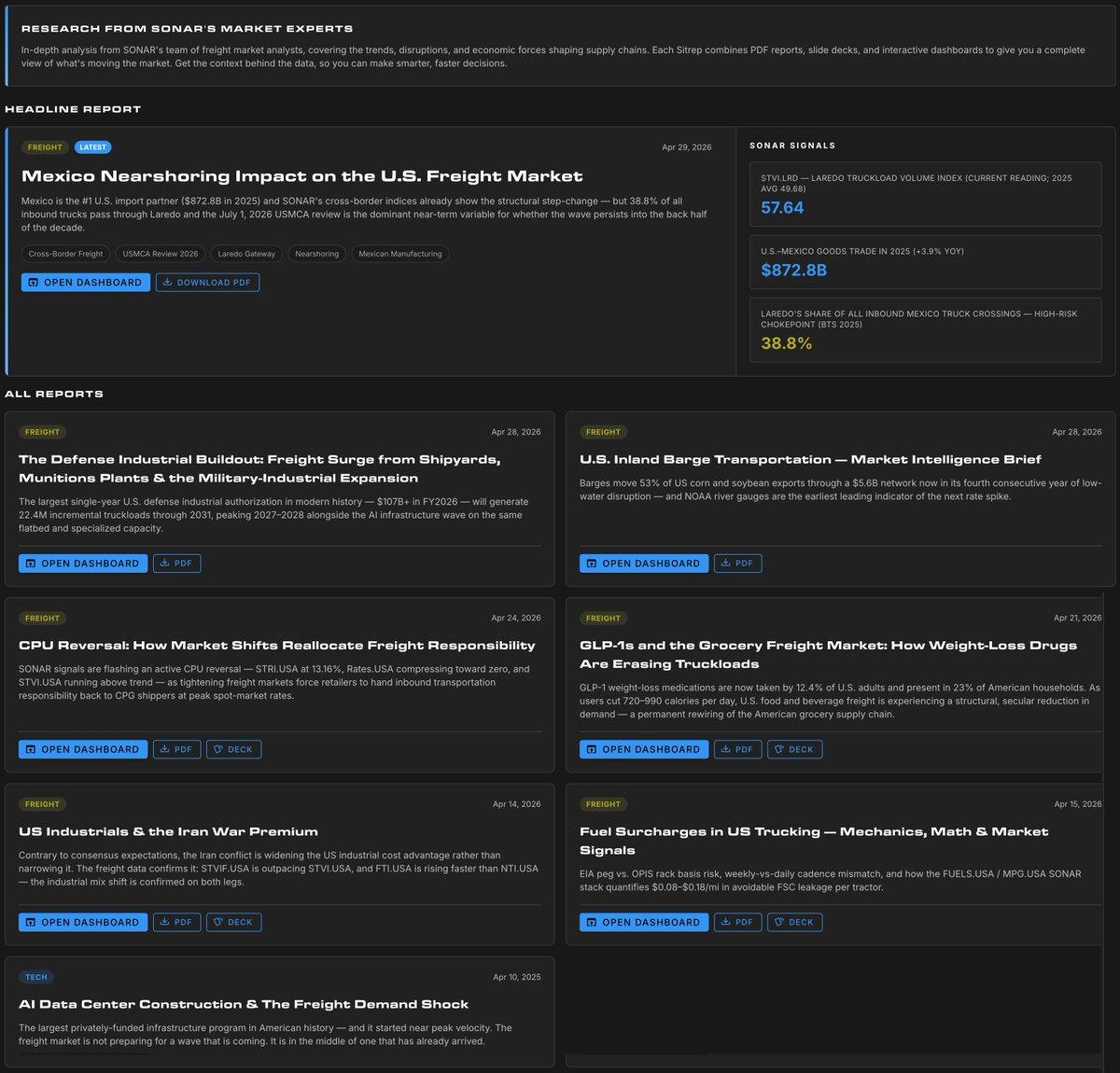 SONAR: Beyond Rates, Real-Time Freight Market Intelligence