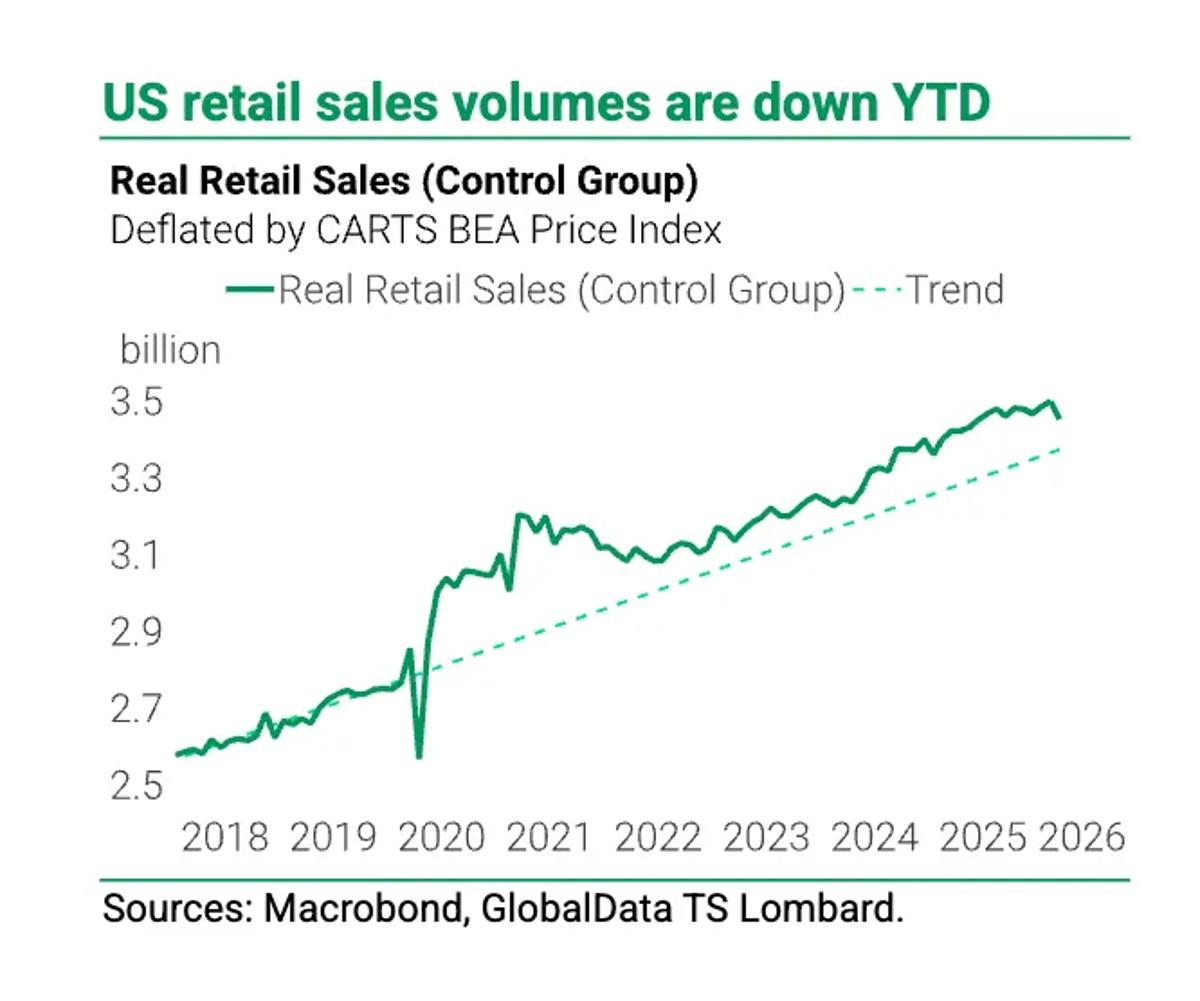 Post‑COVID US Consumer Spending Surge: Will It Last?