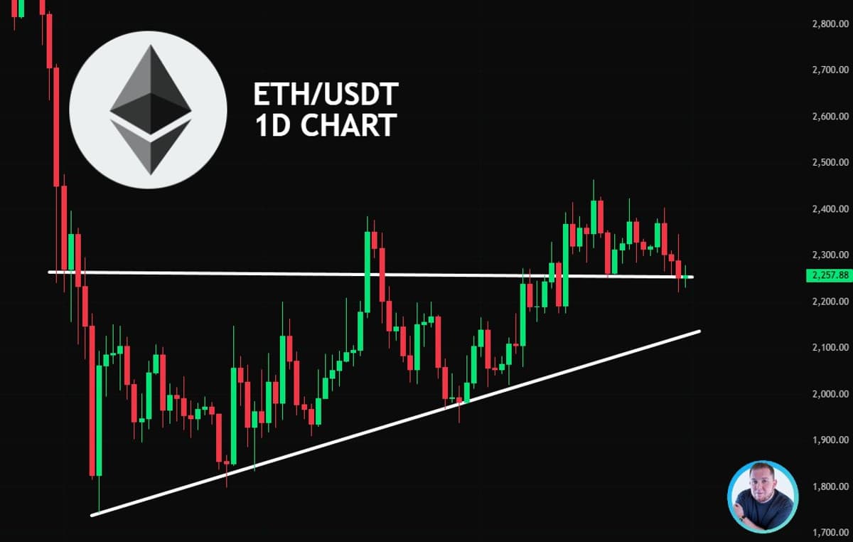 Ethereum Holds Critical Support; Watch for Potential Breakdown