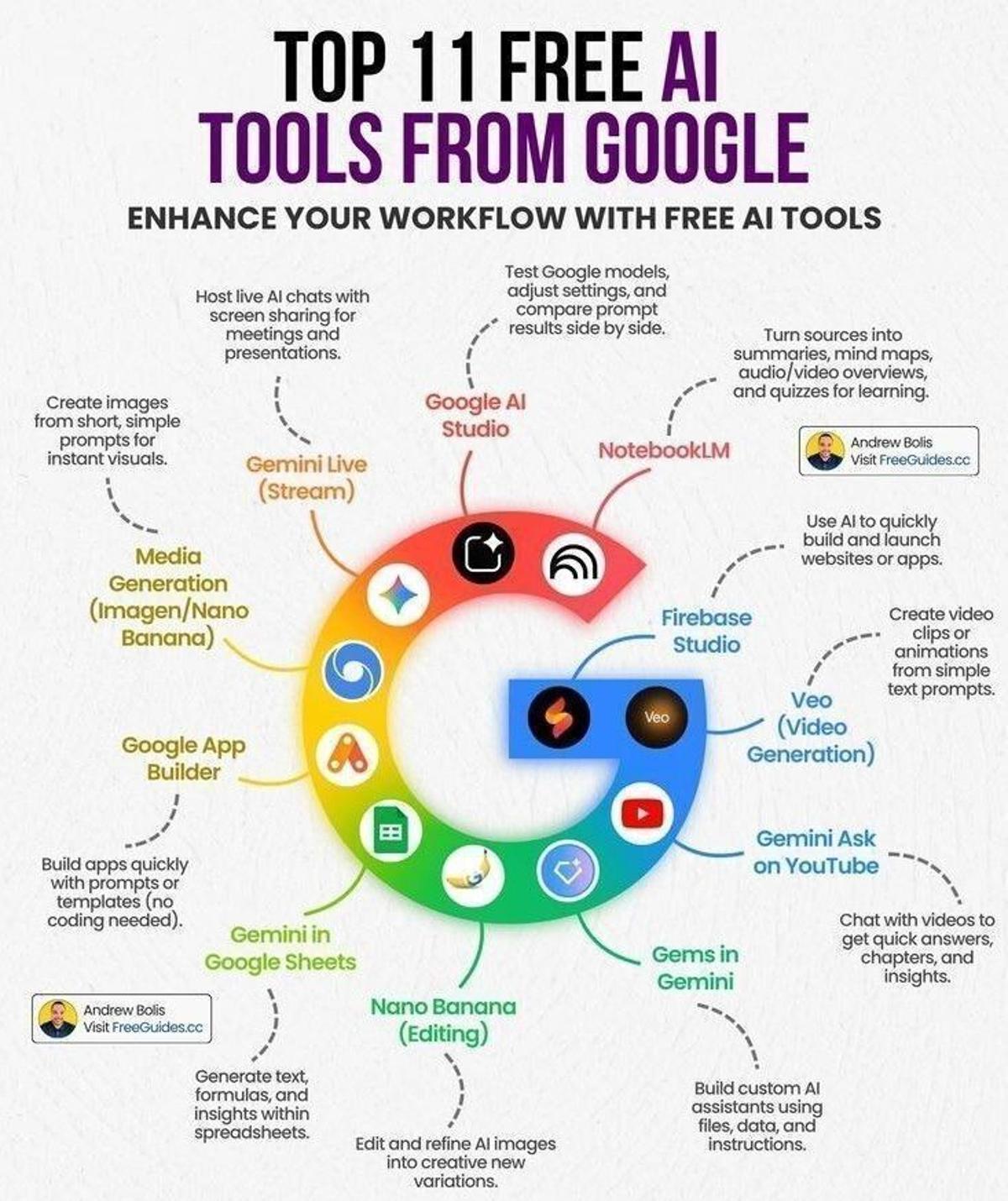 11 Free Google AI Tools Worth Trying