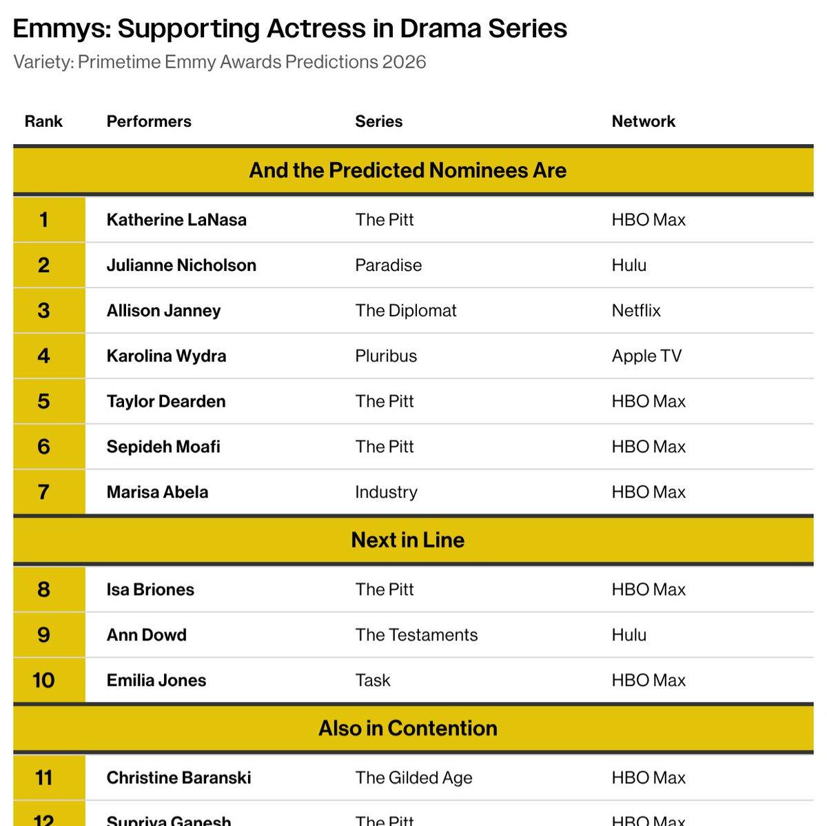 ‘The Pitt’ May Shake Emmys, Janney, Nicholson Remain Strong