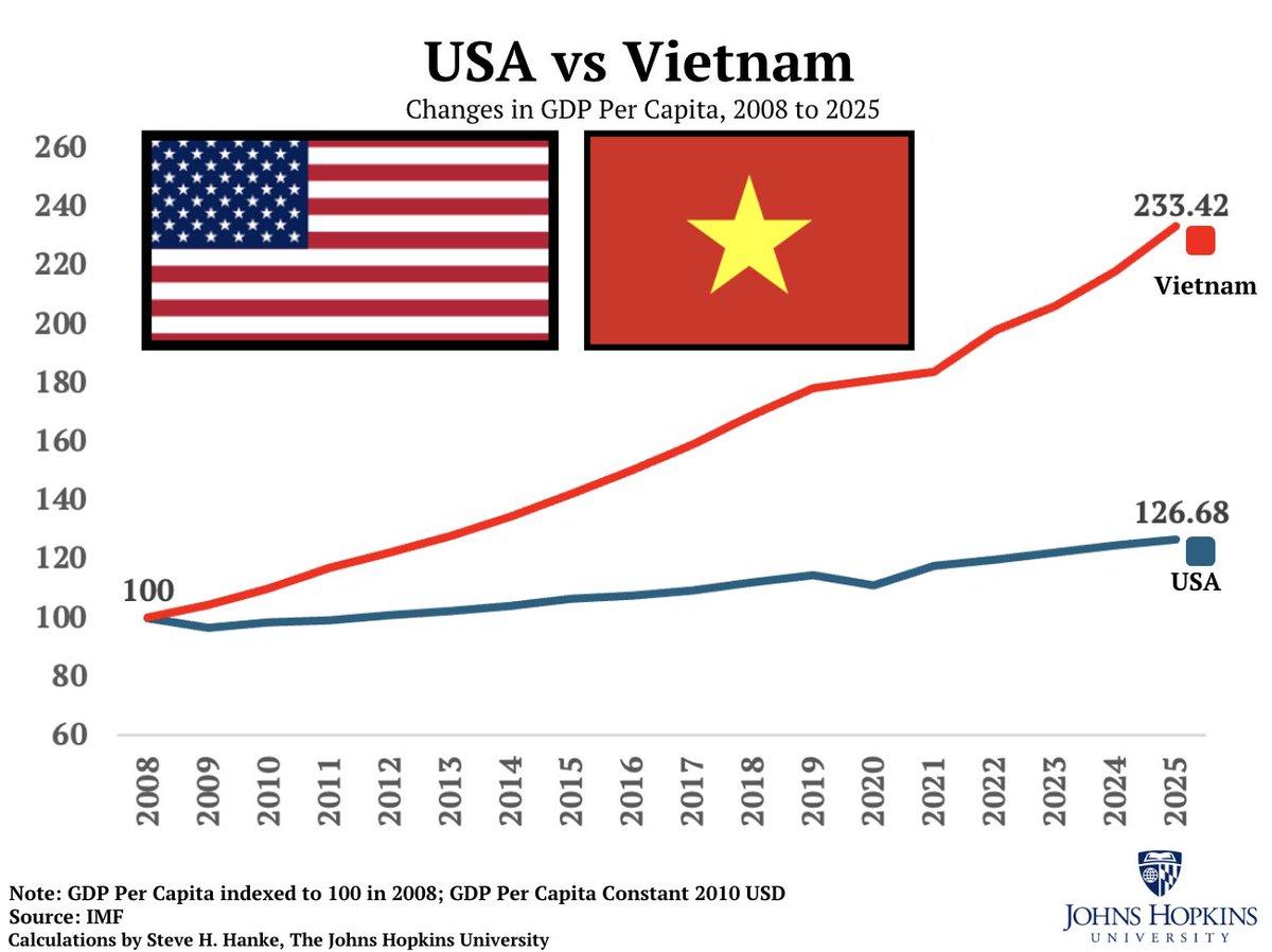 Free‑Market Reforms Spark Vietnam’s Exceptional Economic Boom