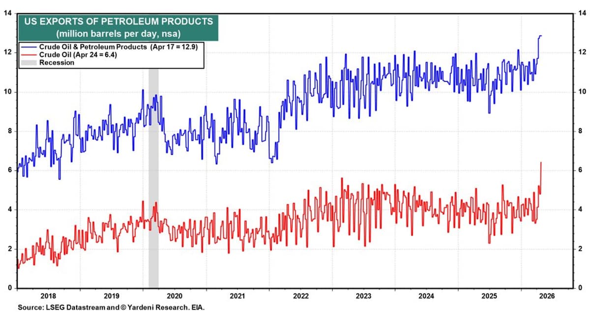 U.S. Crude Exports Poised to Fill Gulf Blockade Gap