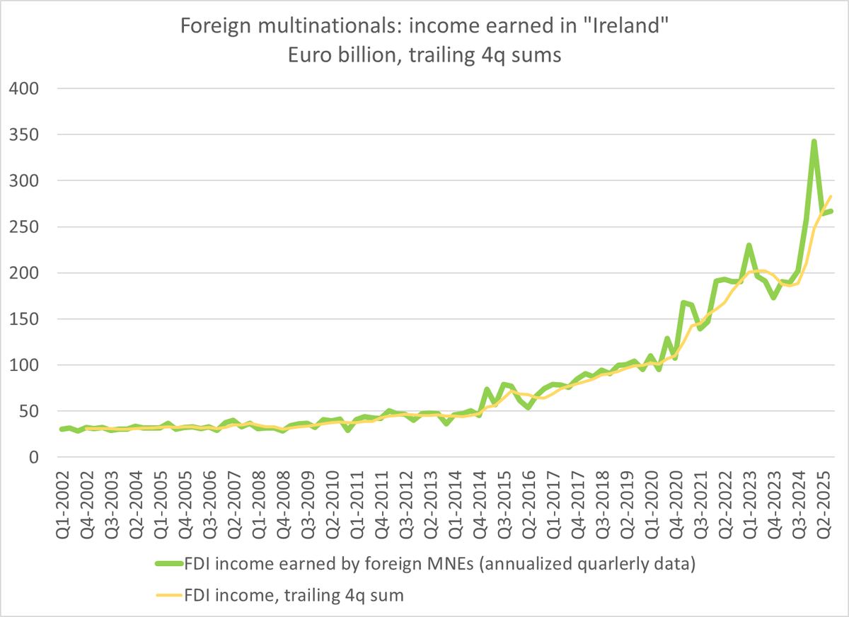 IMF Must Strip Tax‑Avoidance Distortions From Its Data