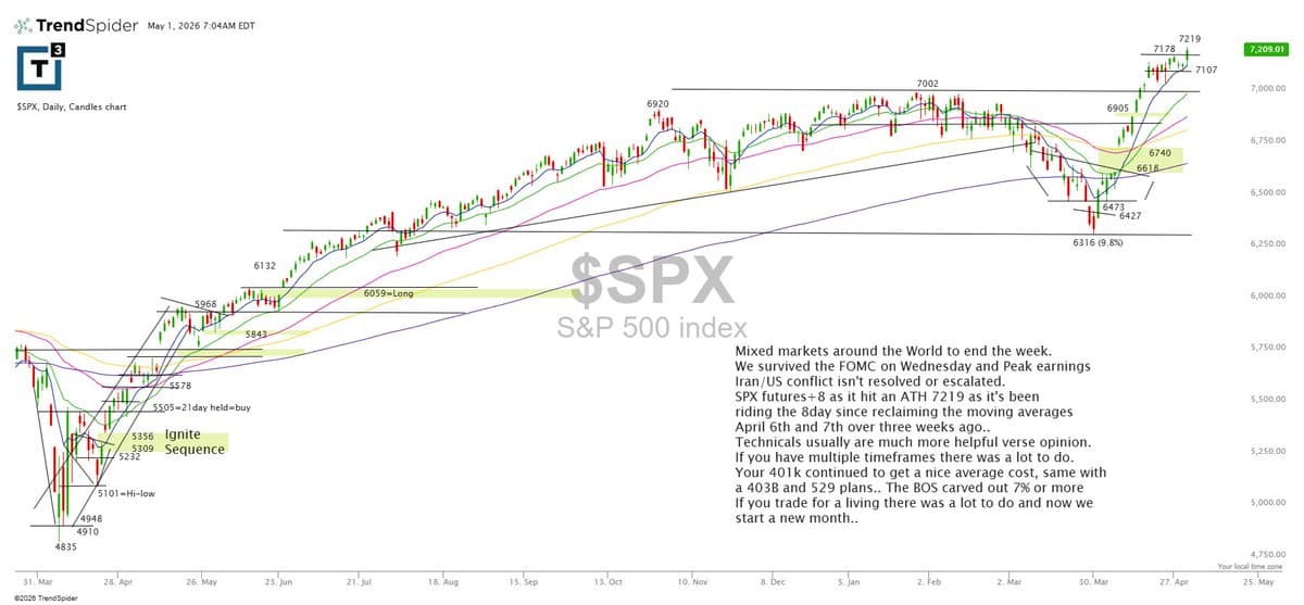 SPX Futures Surge 8 Points After New ATH