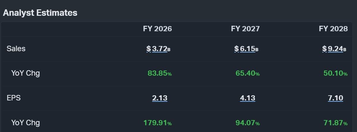 Bloom $BE: Unmatched Growth Leader in Market