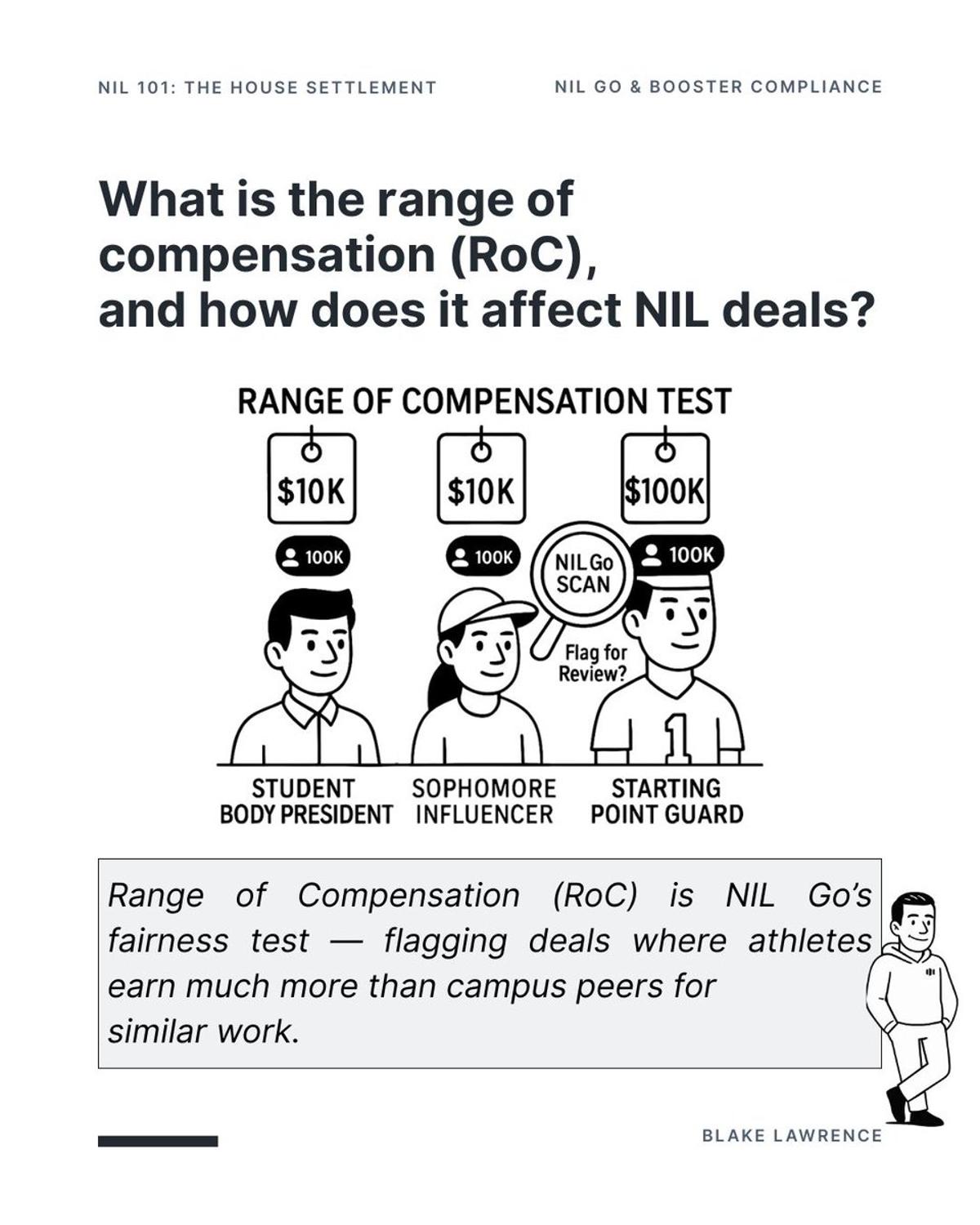 Compensation Range Shapes College NIL Deal Values