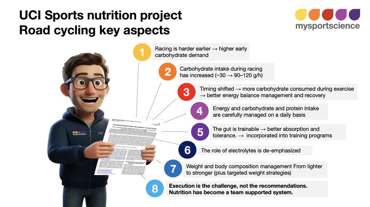 UCI Paper Reveals How Nutrition Drives WorldTour Cycling Performance