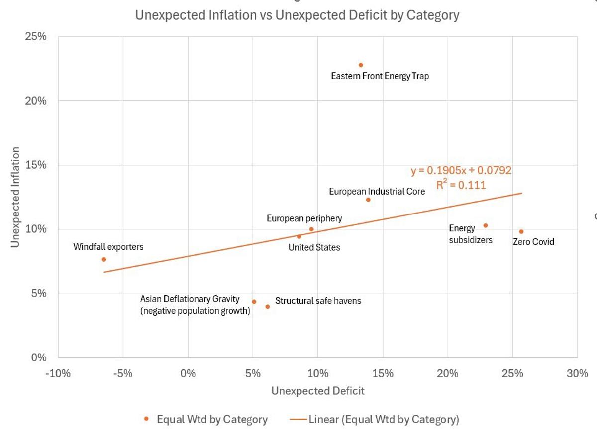 Powell’s Reactive Rate Moves Fueled Inflation, Hurt Jobs