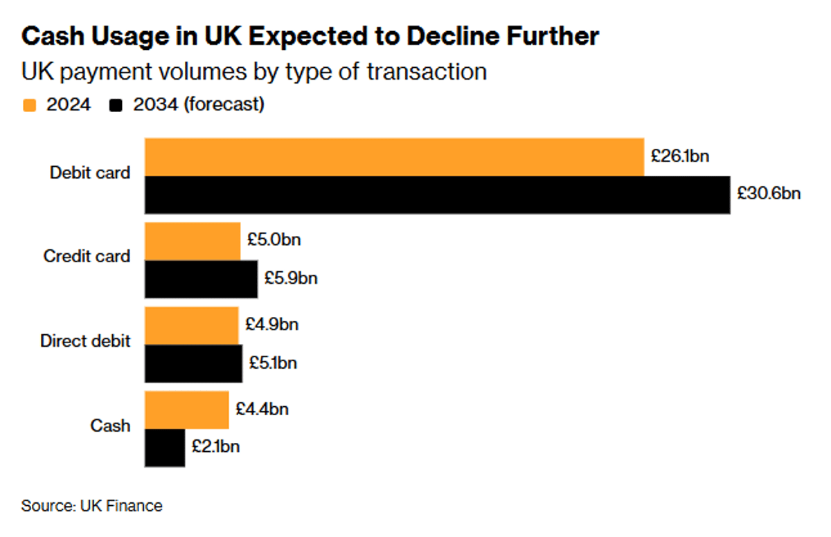 BOE Pauses Digital Pound While Competitors Accelerate
