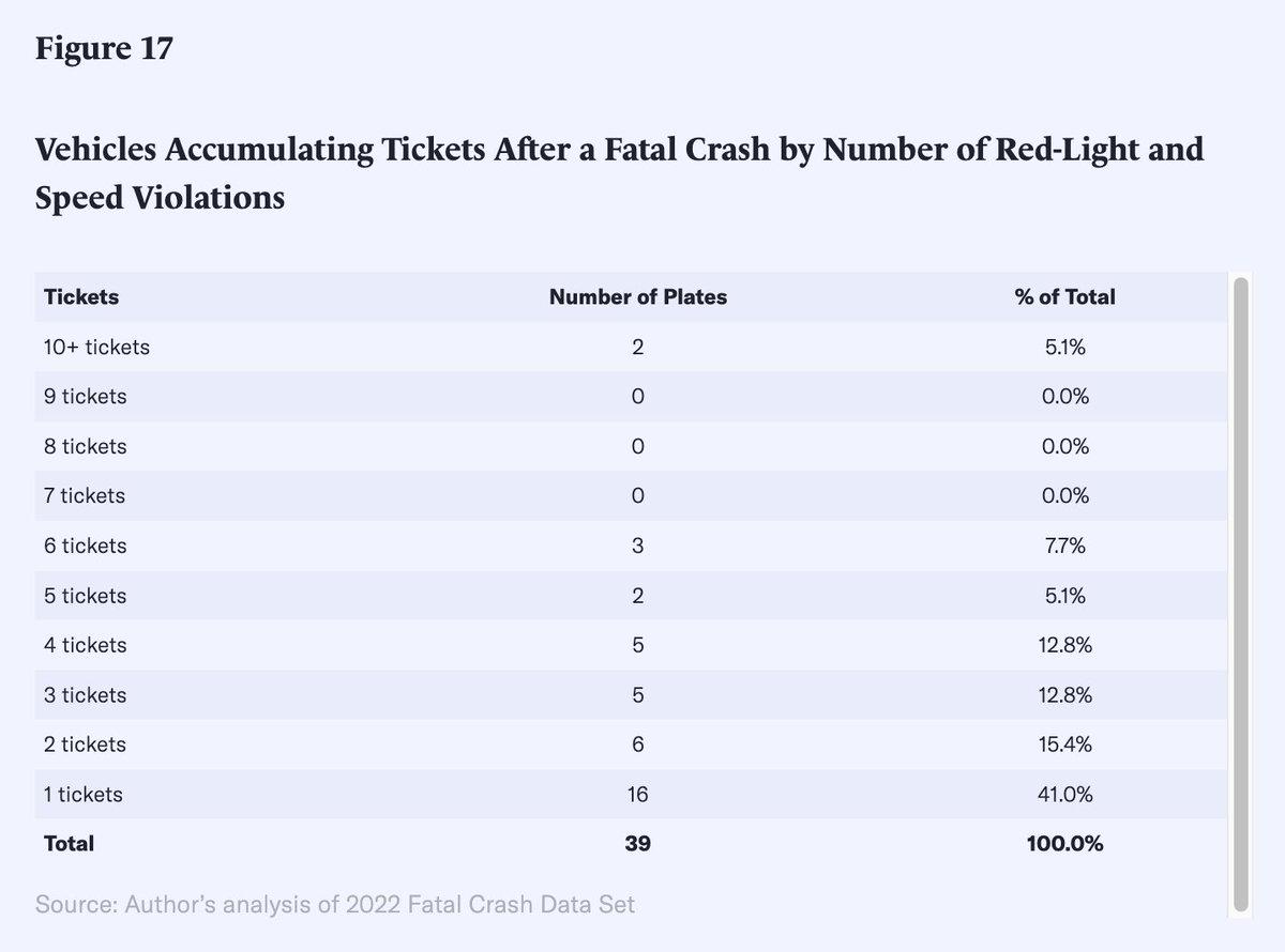 Fatal Crash Drivers Keep Racking up Tickets Afterward