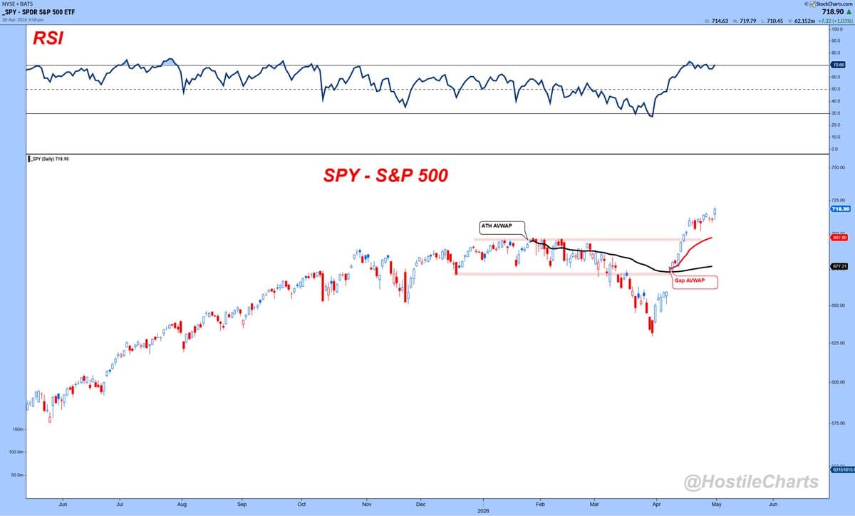 S&P Breaks Out After 6‑8‑Month Stagnation