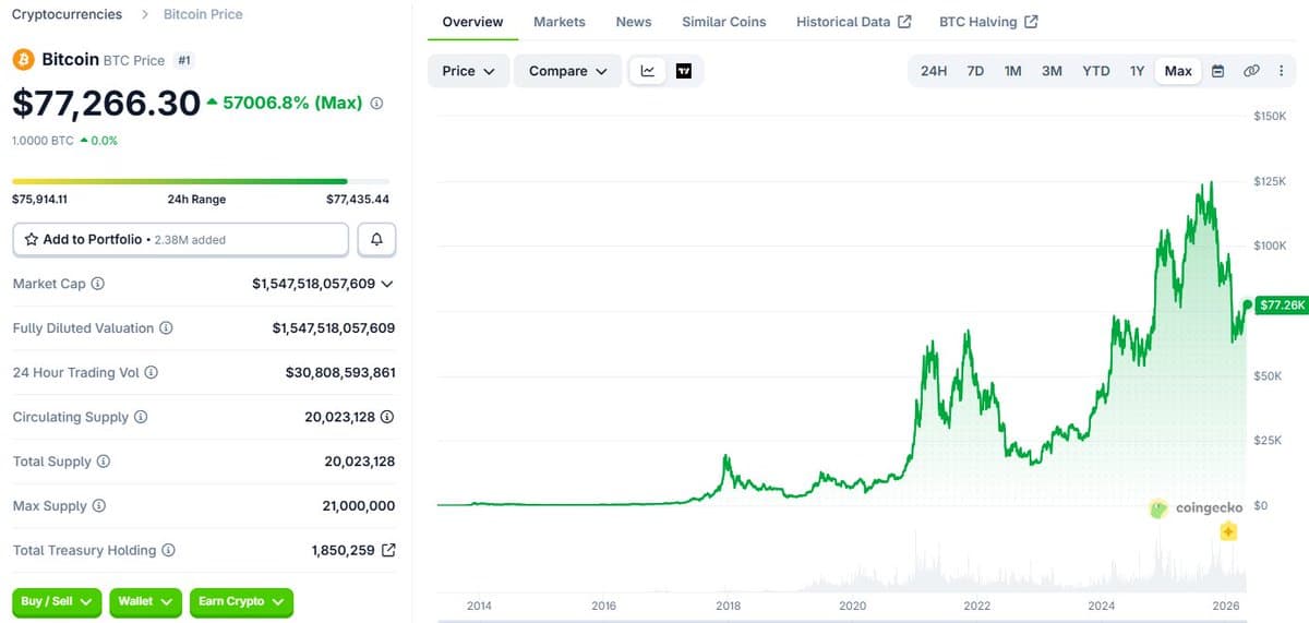 Predicting Bitcoin’s $126K All‑Time High by 2026