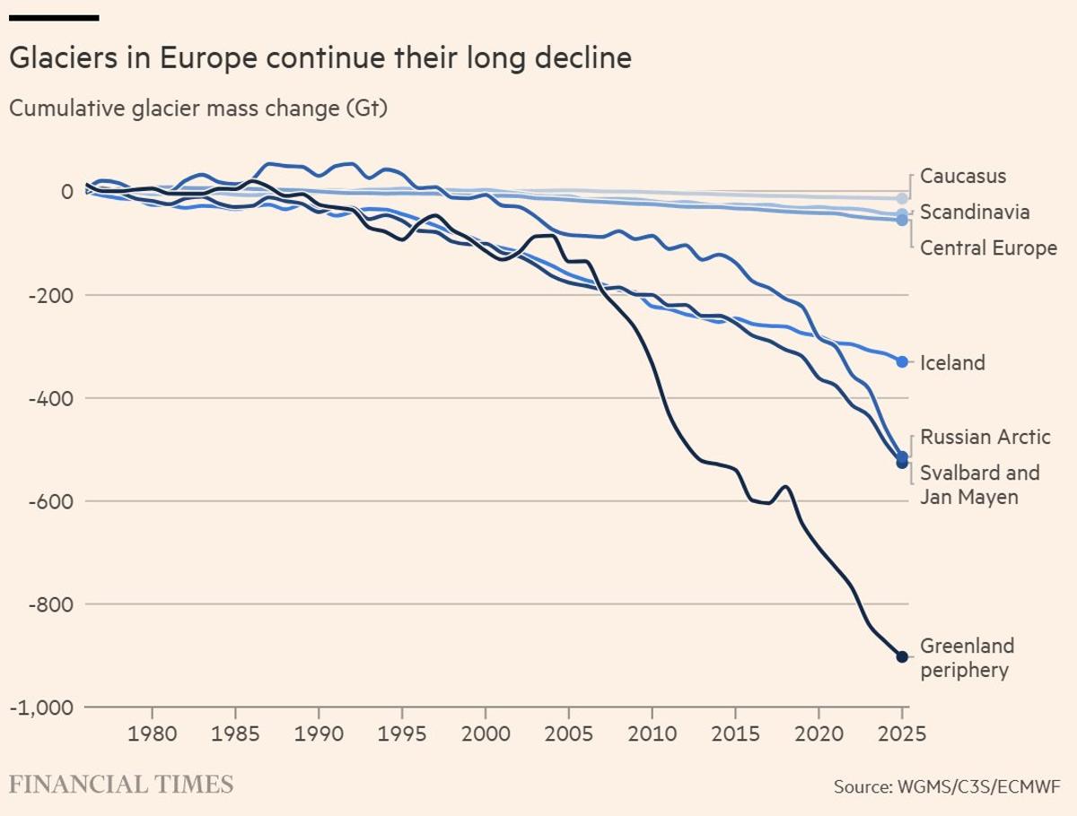Europe’s Climate Crisis Demands Immediate Solar, Not Net‑Zero Dreams