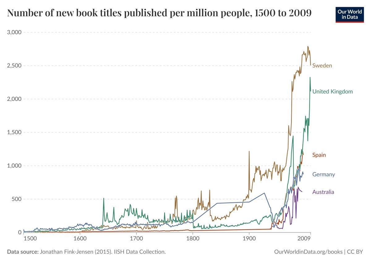 Everyone Wants to Author, but No One Reads