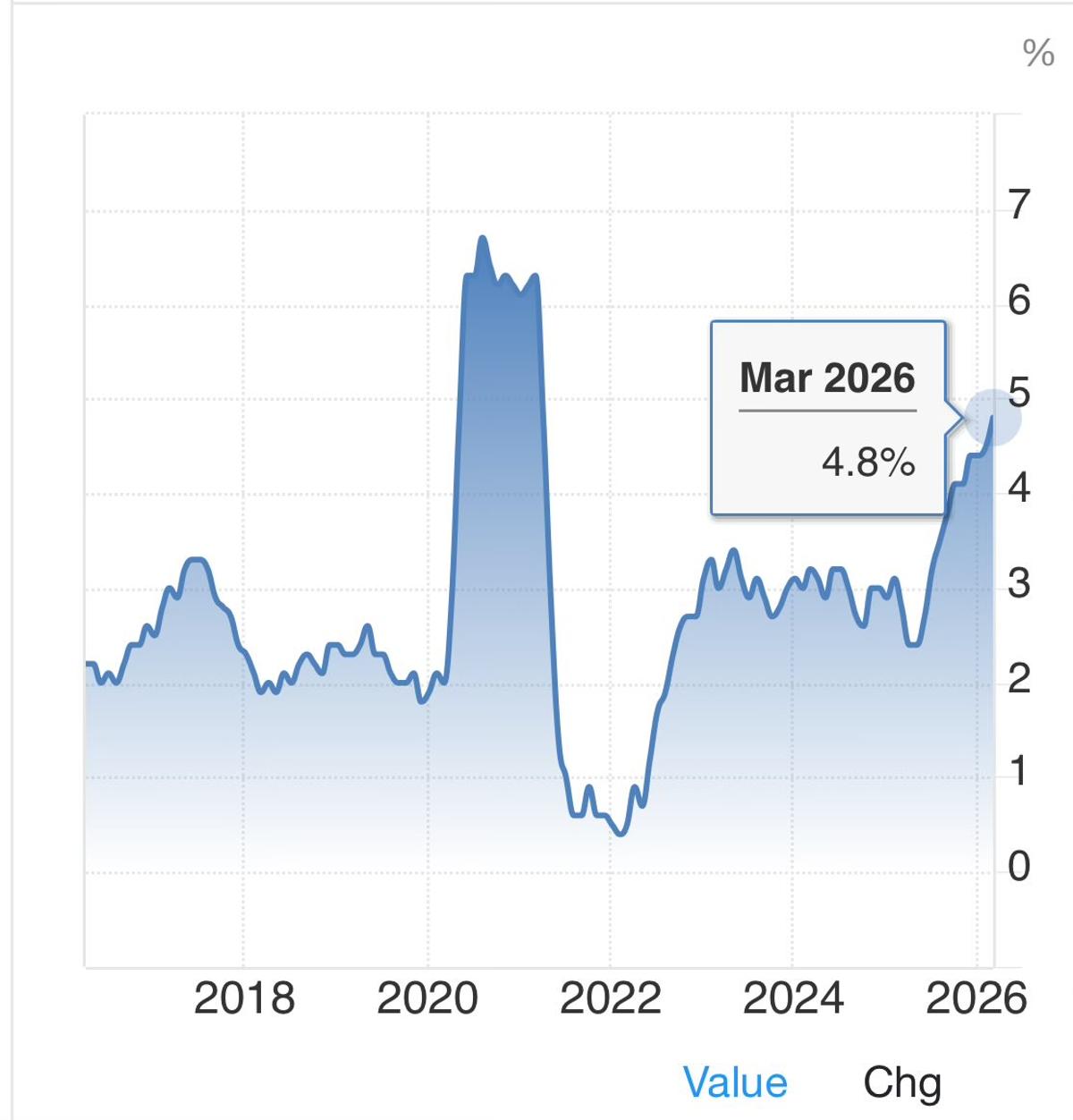 Takaichi's Low‑Rate Push Risks JGBs, Only Hikes Cure