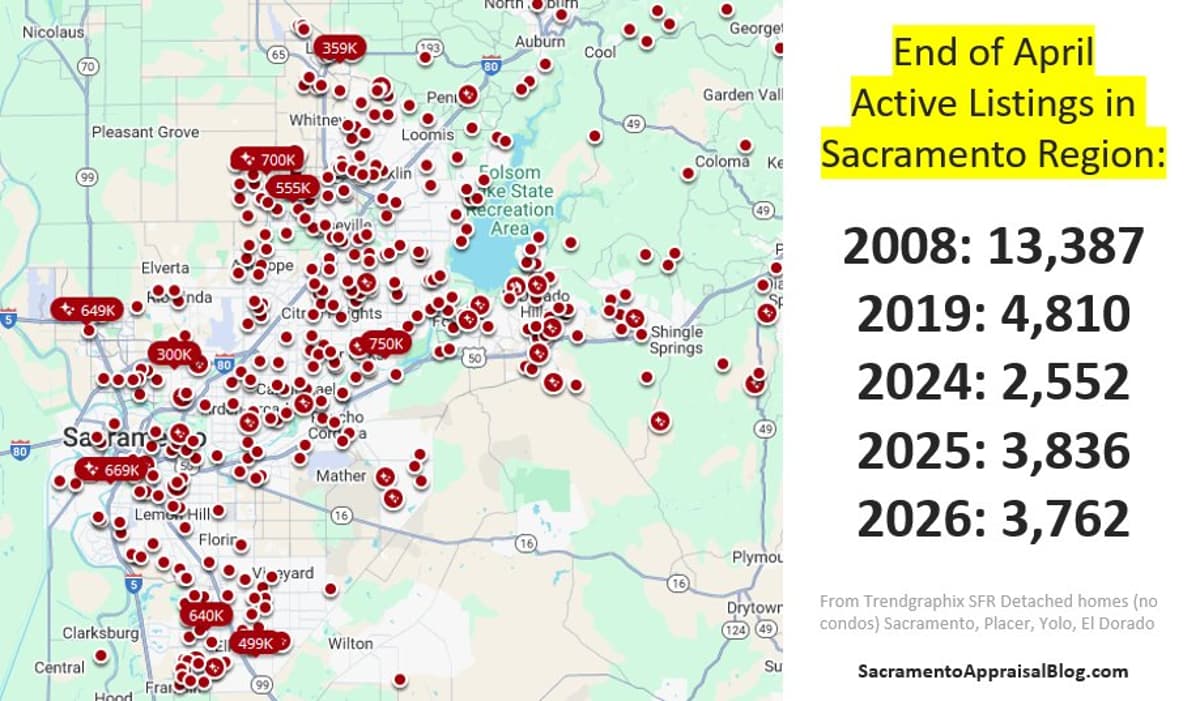 Sacramento Listings Slightly Down Year‑over‑year, Still Historically Low