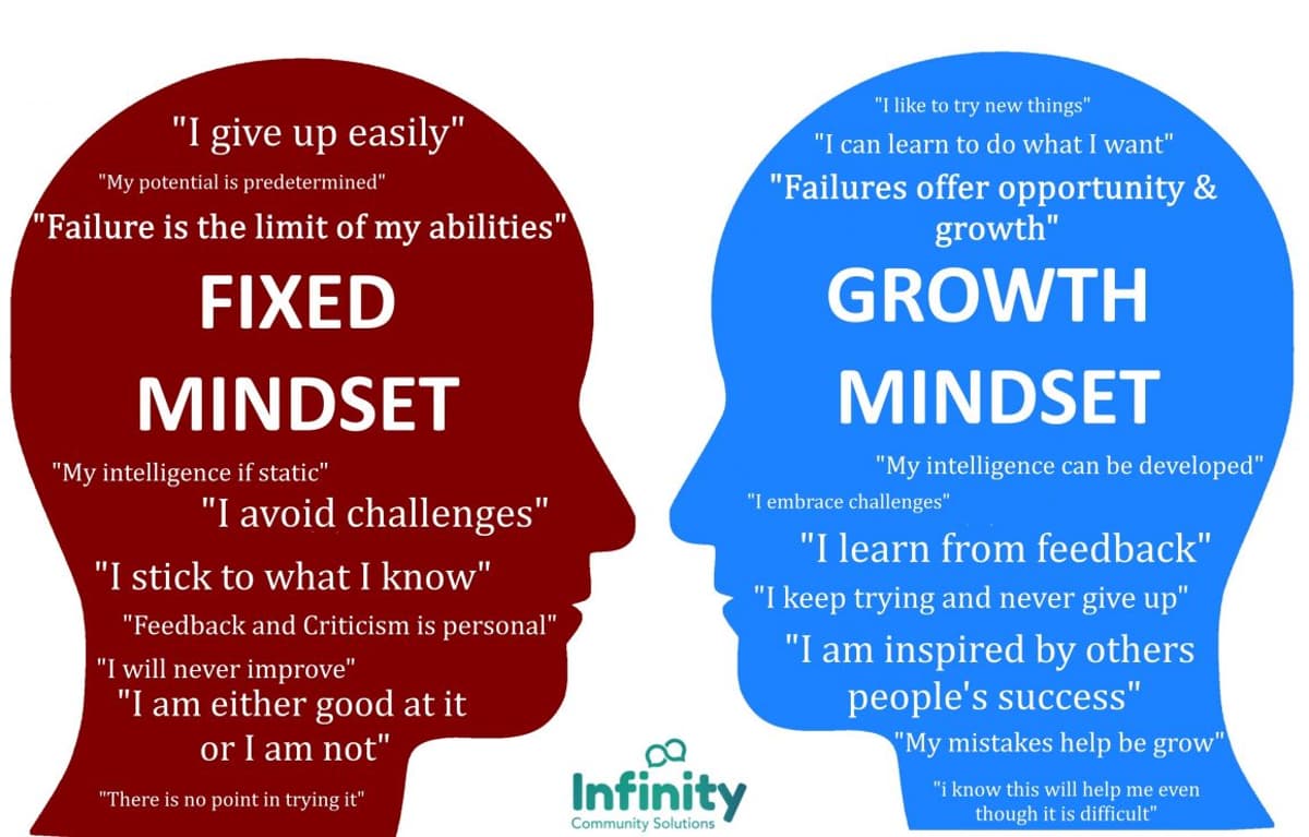 Turn Mishaps Into Stepping Stones with a Growth Mindset