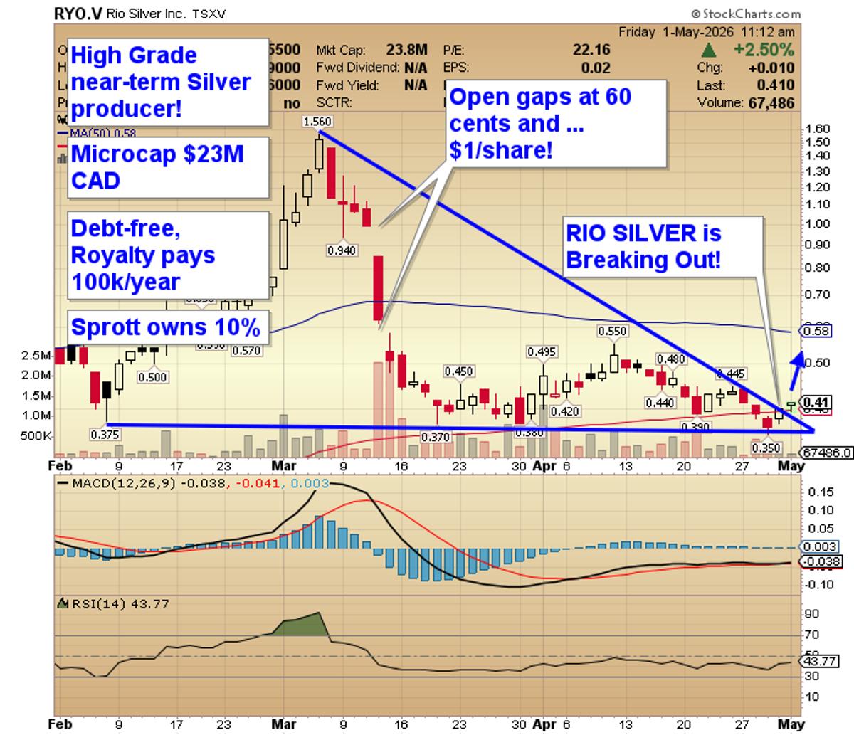 Rio Silver's Next Surge Starts Quiet, Then Explosive