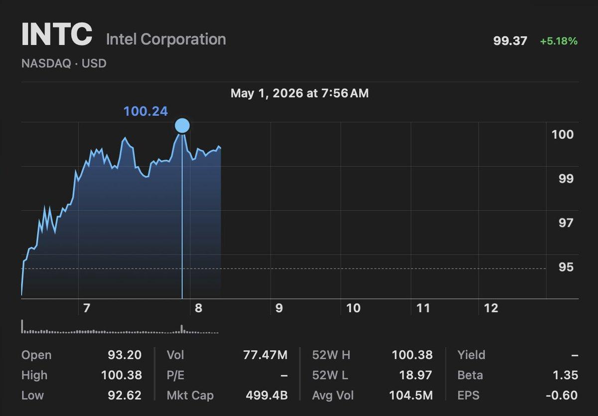 Industry Shifts Boost Intel’s Momentum