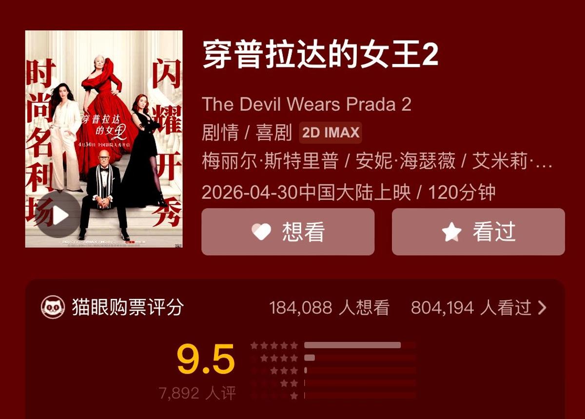 Prada 2 Doubles Original, Dominates China Holiday Box Office