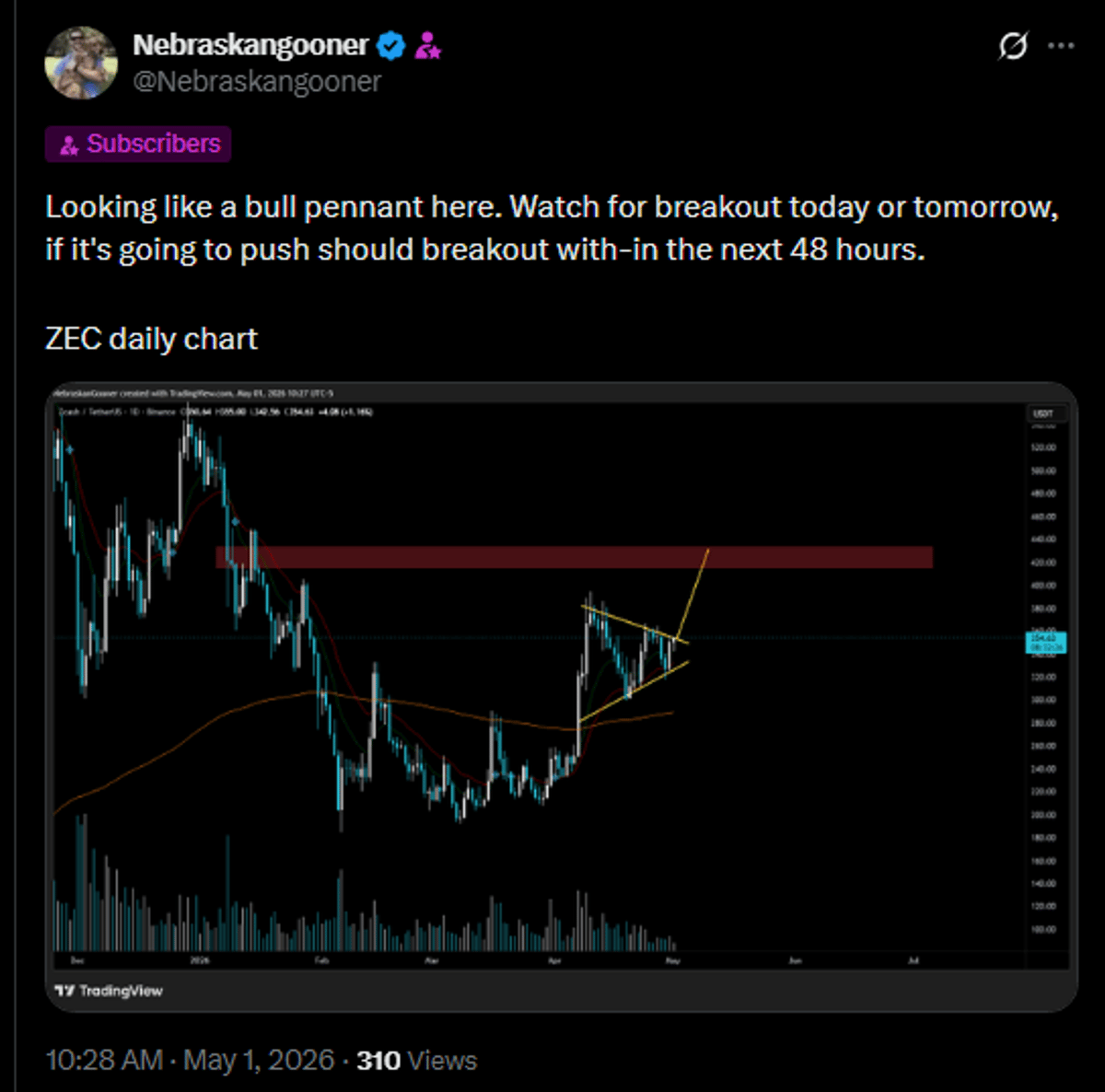 Zcash Bull Pennant Breakout Signals Strong Momentum