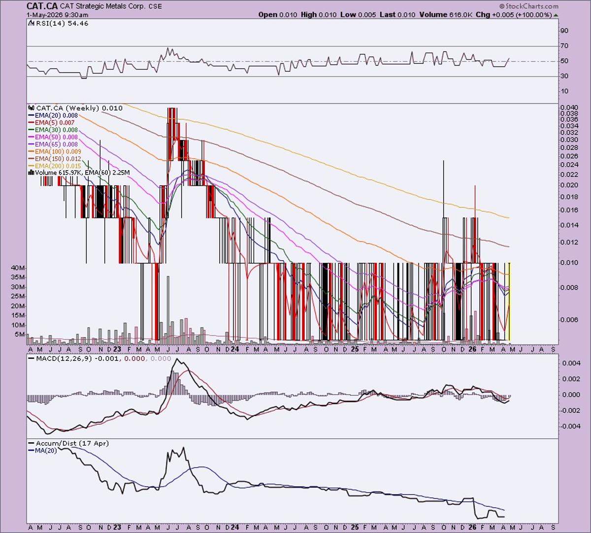 High‑risk Cat Strategic Metals Could Soar with Lithium/Uranium Boom
