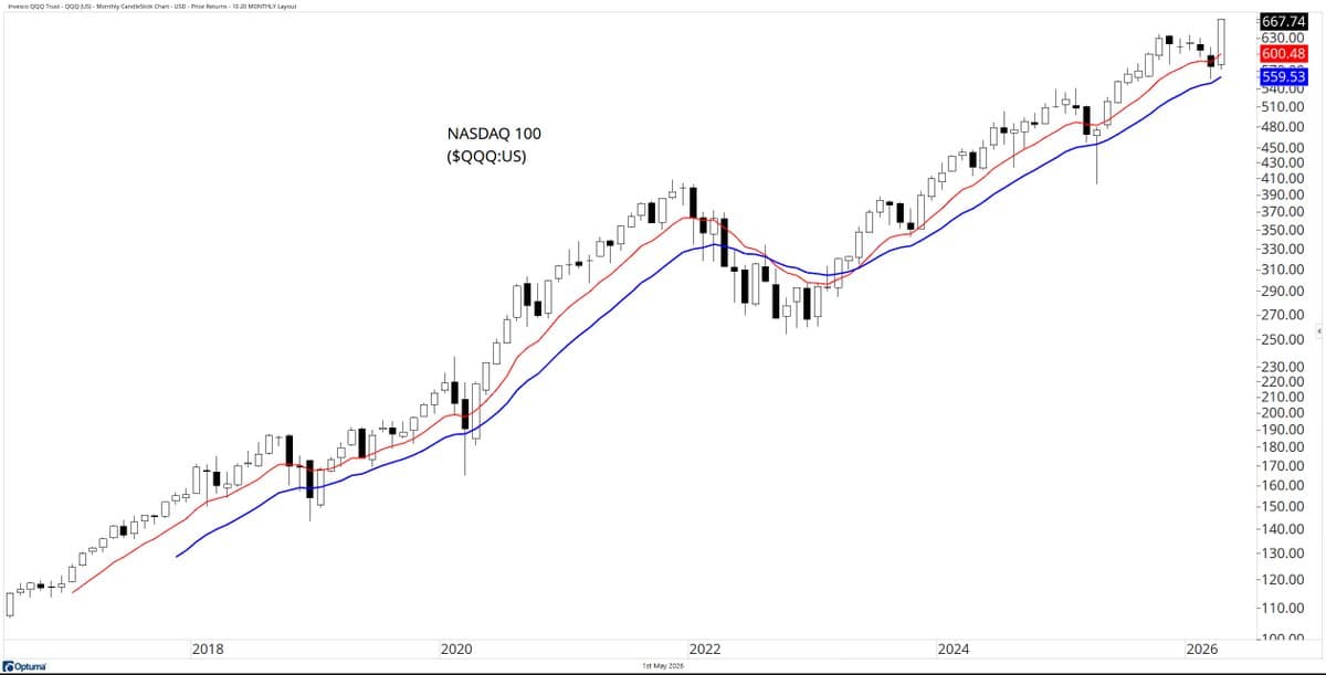 Nasdaq
