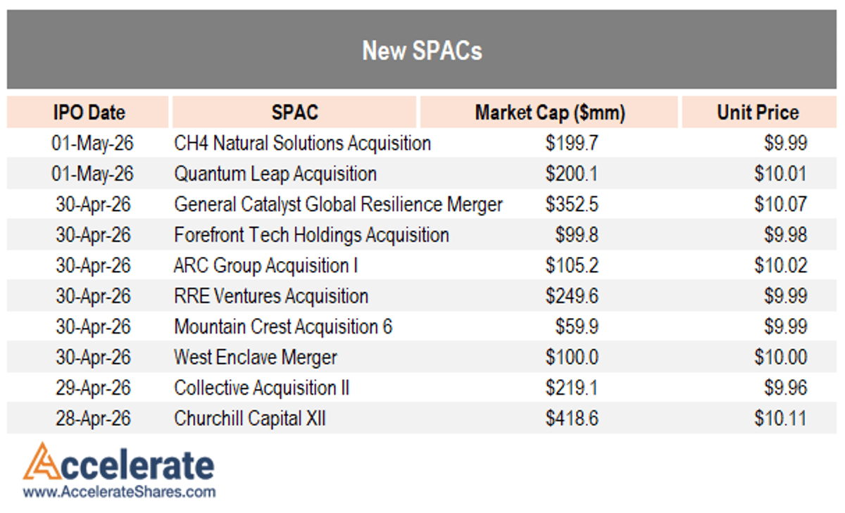 SPAC IPO Frenzy Stalls: Poor Performance, Few Deals