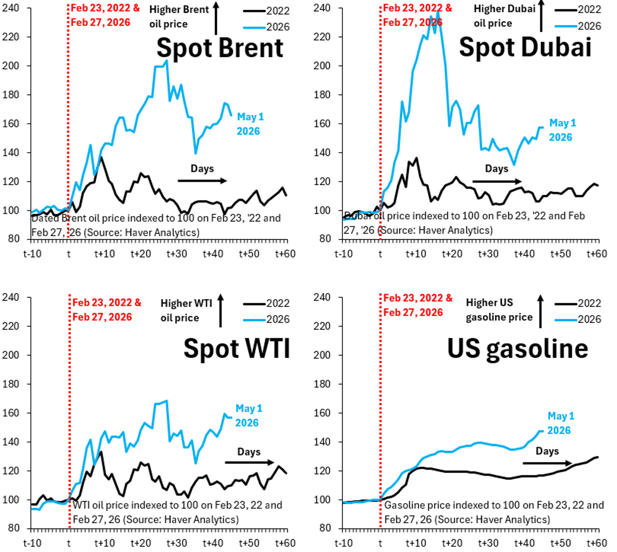 Blockade Needed: Stop Rogue Oil Blackmail After Ukraine Invasion