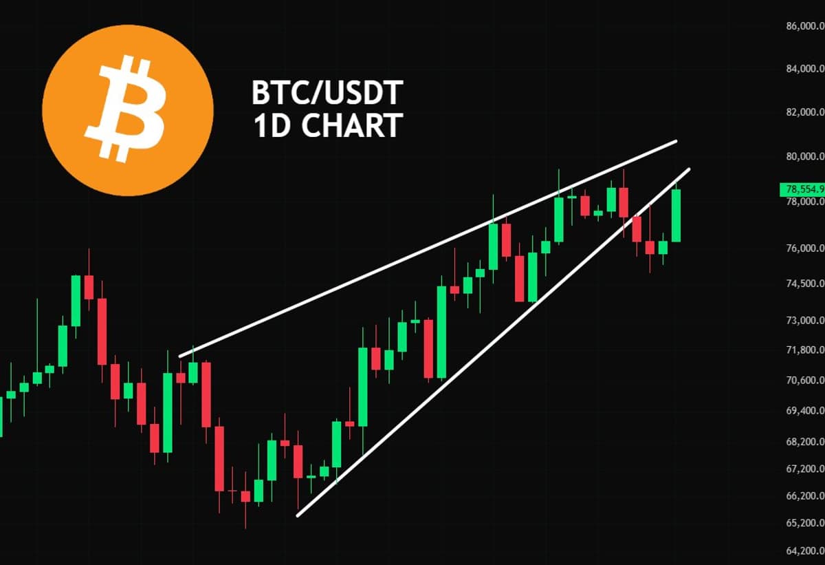Bitcoin Hits Key Resistance; Monitor Price Action