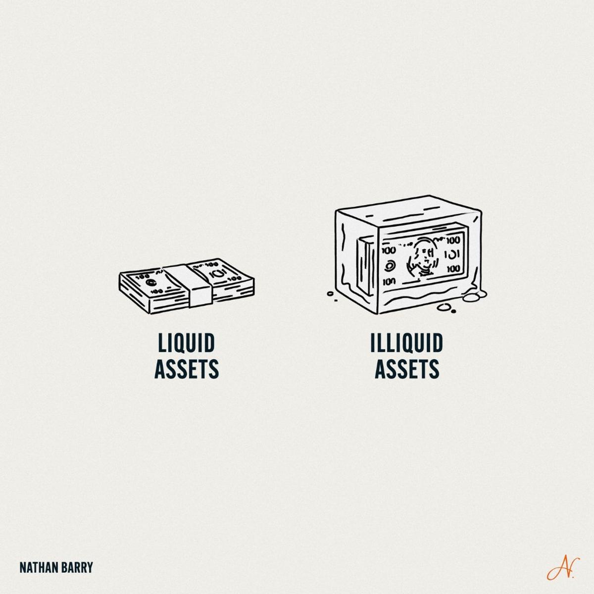 Paper Rich, Cash Poor: Illiquidity Limits Opportunities