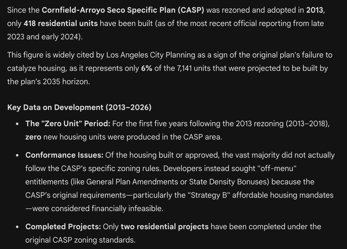 Over‑prescriptive Zoning Stifles Growth; Let Developers Build
