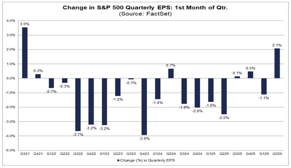 Analysts Keep EPS Estimates Steady Amid Oil Price Worries