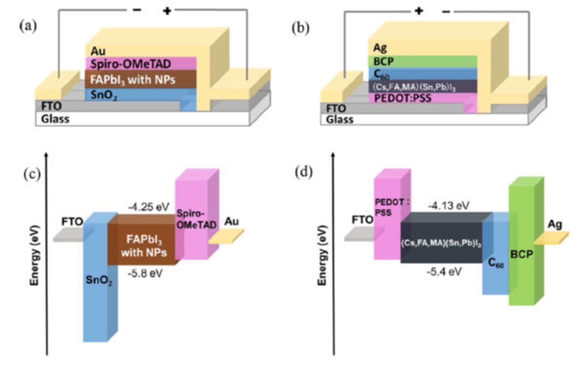 Japanese Team Hits 30.2% Efficiency with All-Perovskite Tandem