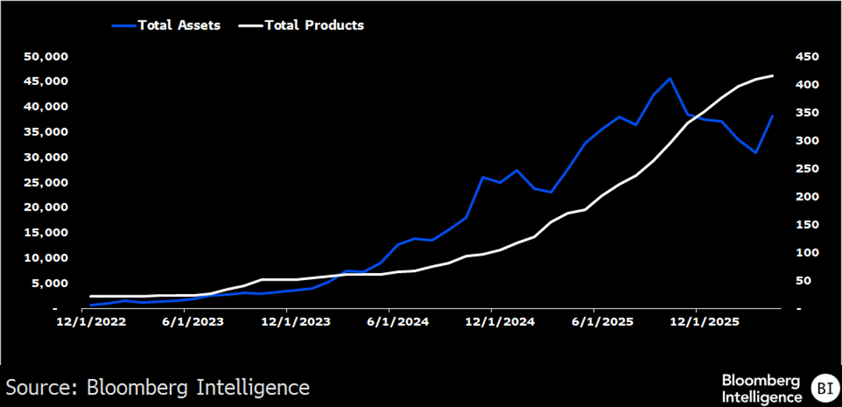 Single‑stock ETFs Are Under‑funded, Fee‑driven Bubble