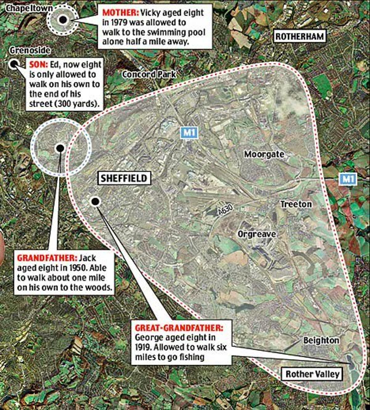 Children’s Freedom Shrinks: From 8 Miles to 300 Yards