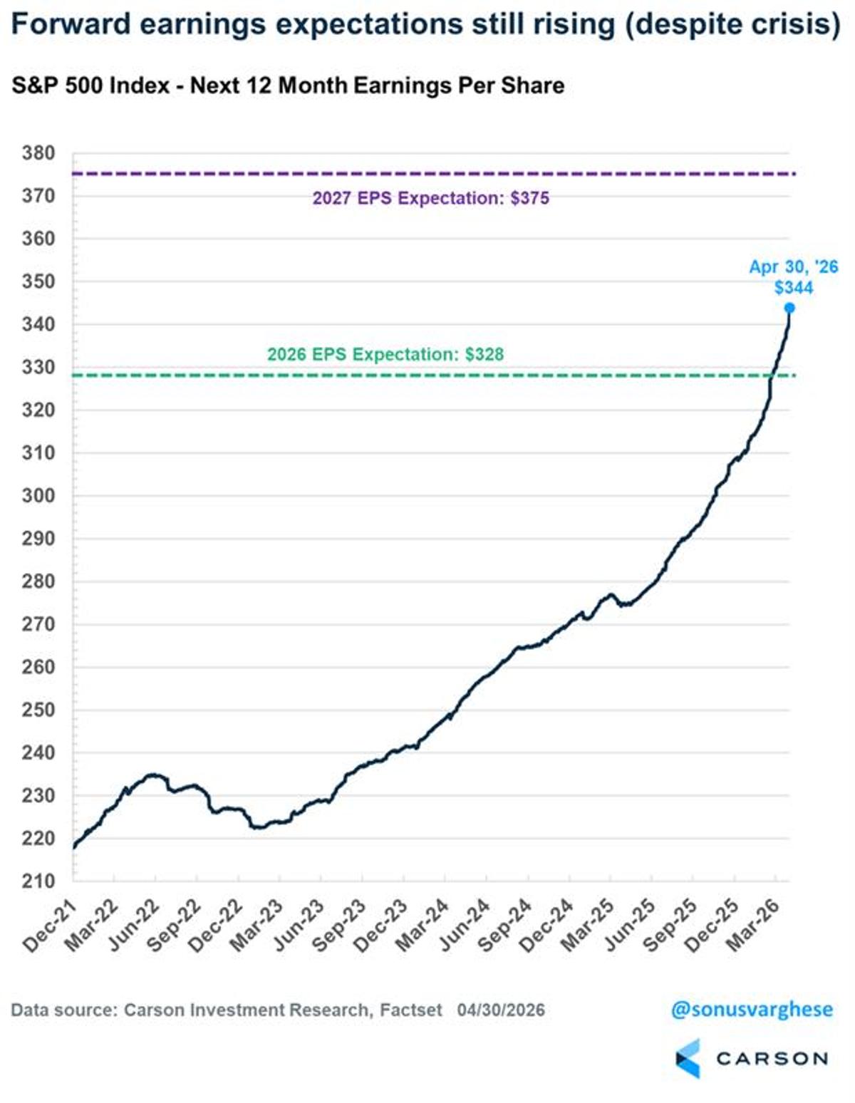 Earnings and Margins Set New Records, Fuel Bull Market